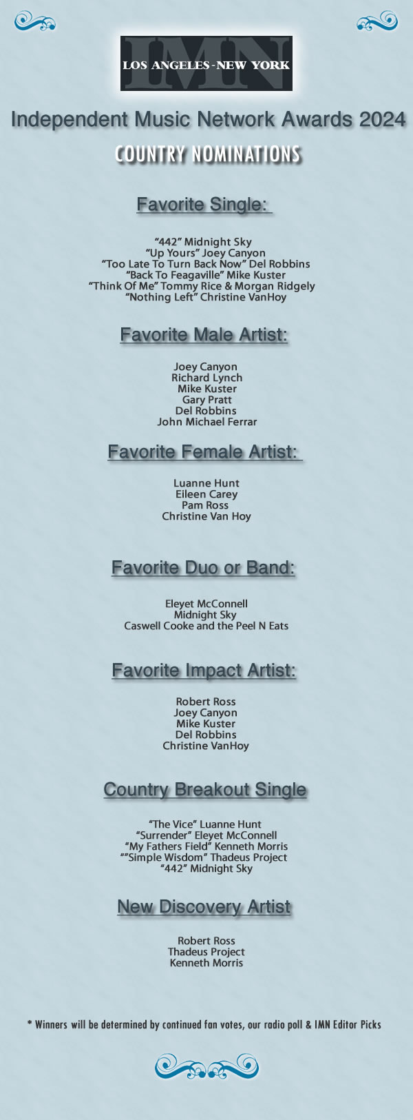 Country Nominations 2024